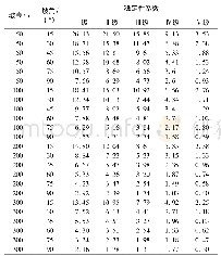 《表2 计算得到的不同类型斜坡稳定性系数》