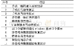 表2 视频演示项目：保密教育实训平台的开发与应用