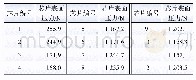 《表4 正常工作状态弹簧式模型芯片压力》