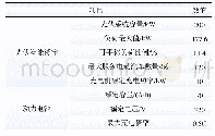 《表1 光伏智能楼宇和电动汽车相关参数》