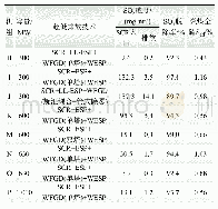 《表5 超低排放机组SO3综合脱除及排放情况》