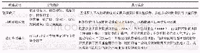 《表4 各国政府对区域能源互联网建设的补贴政策》