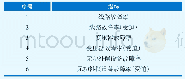 《表5“设备故障率”指标》