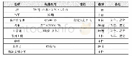 表3 施工器械表：漂浮式光伏项目岛上设备运输吊装工艺