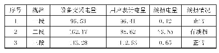 《表2 右路分段线路电量对比》