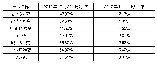 《表疑似存在超容用电户的台区》