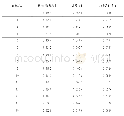 《表1 BP神经网络输出与期望输出对比》