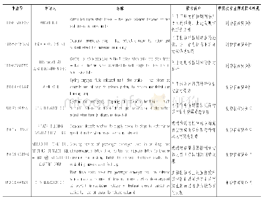 《表1 制动装置技术生命周期主要阶段》