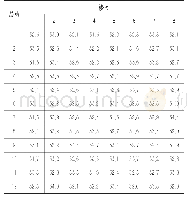 表2 B小区层轿门地坎间距数据整理表