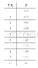 《表1 判断矩阵的平均随机一致性指标》