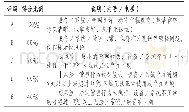 表2 分数等级评判说明：第三方机构对乘客电梯安全专项评估方案研究