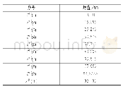 《表4 均值数列表：基于灰色系统理论的电梯平层误差预测方法》