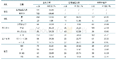 《表1 天津市布病高危人群社会人口统计学信息 (n=284)》