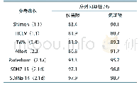 《表2 新分离株的E2基因与参考毒株同源性比对结果》