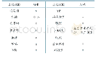 《表4 大肠杆菌生化鉴定结果》