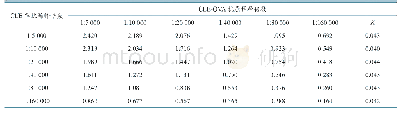 《表1 不同浓度CLE-OVA抗原及CLE单抗的间接ELISA OD450测定结果》