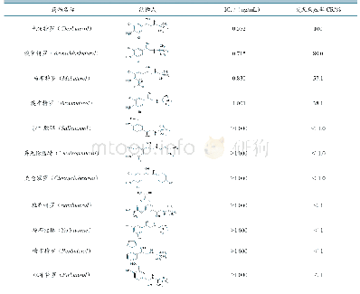 表2 克伦特罗与10种结构类似药物的交叉反应率
