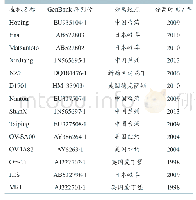 表1 14株ORFV参考毒株信息