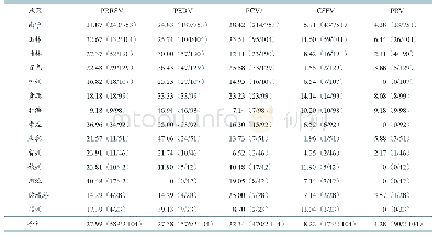 《表5 广西规模猪场5种病毒不同地区的检出率》