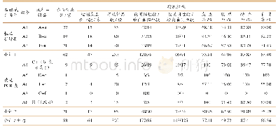 《表6 不同“仪器+试剂”组合的屠宰企业检测结果》