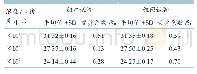 表3 BVDV-1-5'UTR-RNA荧光RT-PCR重复性试验结果