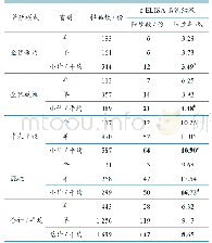 《表2 不同养殖模式牛羊血清样品监测结果》