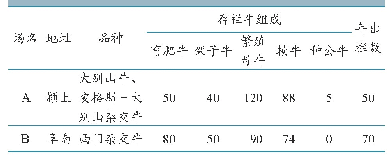 表1 A、B牛场的基本信息