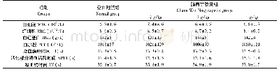 《表2 肠胃宁胶囊重复给药13周对SD大鼠血液学的影响 (, n=20)》