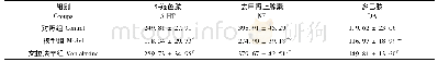 《表4 各组大鼠海马单胺神经递质含量 (ng/g, n=6)》