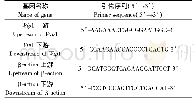 表1 实时定量PCR检测引物序列