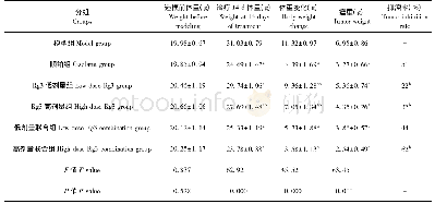 《表1 各组小鼠体重及抑瘤率比较(±s,n=10)》