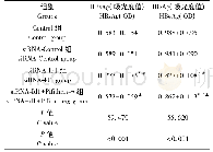 表5 细胞上清液中HBs Ag和HBe Ag水平的比较(n=10)