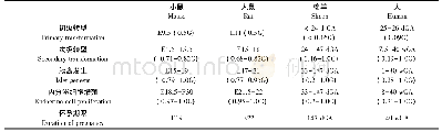 《表1 胰腺发育关键时期的物种比较》