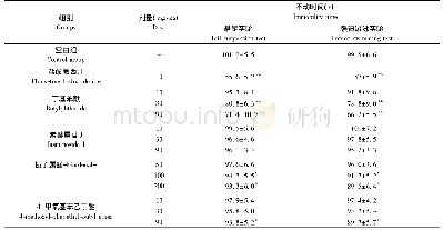 《表2 不同化合物对悬尾和强迫游泳实验小鼠不动时间的影响(x珋±s,n=8)》