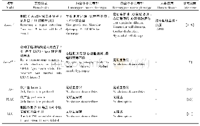 《表1 LMNA基因/片段缺失突变小鼠模型》