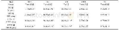 《表2 各组大鼠生化指标检测结果比较(±s,n=8)》