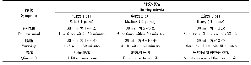 《表1 大鼠鼻部症状评分表》