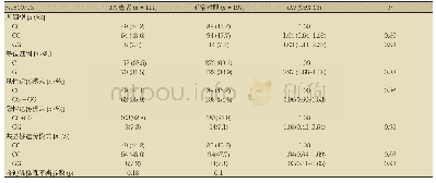 表2 TA患者和健康对照组中IL-6-572的基因型、等位基因及不同遗传模式下的基因型分布