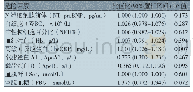 表2 9种组间差异性实验室指标与心肌梗死患病风险的关联