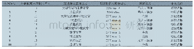 《表2 10例患者毁损瓣膜及手术麻醉、入路方式》