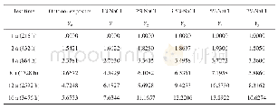 《表4 青岛地区腐蚀失重数据预处理结果》
