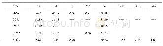 《表3 腐蚀产物EDS分析结果》