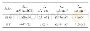 《表1 由动电位极化曲线得出的SLM态及HT态Ti6Al4V合金在3.5%NaCl溶液中的电化学参数》