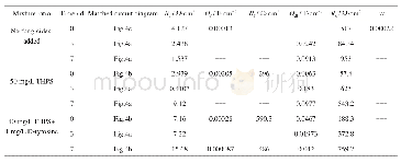 《表2 Q235B碳钢在含SRB培养基中腐蚀0、3和7 d后EIS拟合结果》