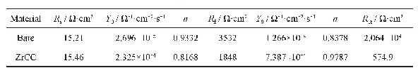 表1 2A12铝合金基体与锆基转化膜的拟合参数结果
