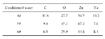 表6 镀锌钢在3种调质水中腐蚀产物膜的化学成分