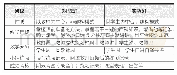 《表1 对照班和实验班教学设计》