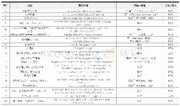 《表7 组织行为概念词语及其英文翻译》