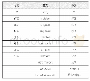 表3.日军编制名称译文对照表