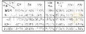表2 五部史集文类谱系的构建统计